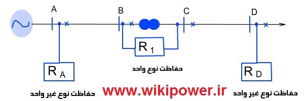 هماهنگ کردن سیستمهای حفاظتی