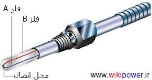ترموکوپل wikipower.ir
