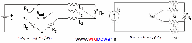 RTDقرائت wikipower.ir
