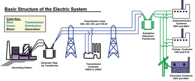 ترجمه مقاله شبیه سازی d-statcom و بازیاب دینامیکی ولتاژ در سیستم های قدرت