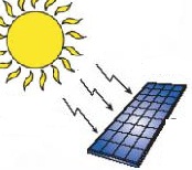پروژه طراحی سیستم های انرژی خورشیدی و  فوتو ولتاییک