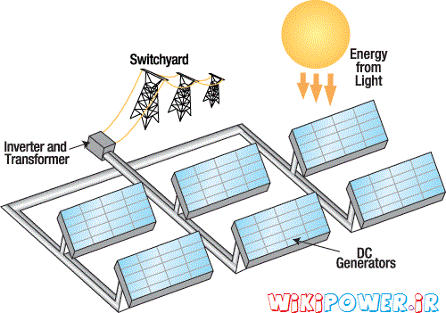 wikipower.ir-انرژی خورشیدی