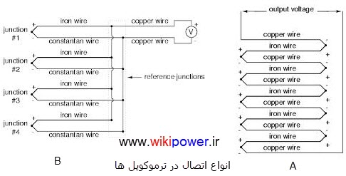 اتصال ترموکوپلwikipower.ir