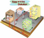 دانلود مقاله فناوری فیبر به خانه (FTTH)