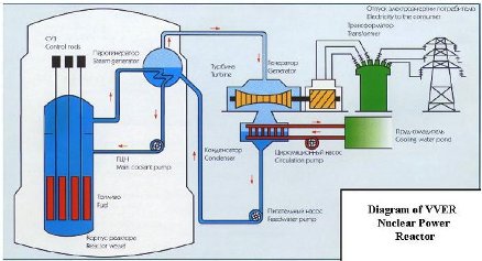 برق هسته ای  (wwww.wikipower.ir)