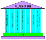 دانلود مقاله اصول و عملکرد TPM