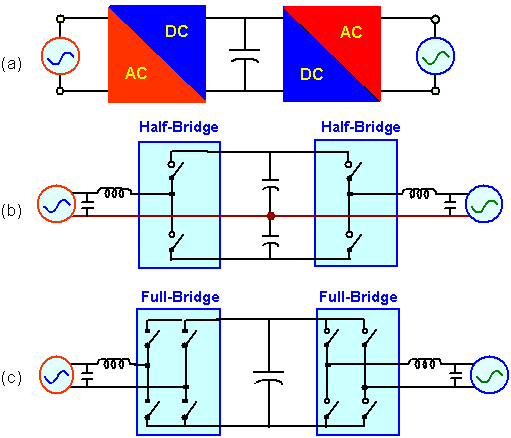 Fig 2.1 Topology selection for single-phase ac-dc-ac converter