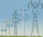 دانلود رایگان پایان نامه انواع خطوط انتقال و توزیع شبکه برق