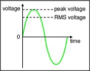 دانلود استانداردهای برق (سری چهارم) تغییرات ولتاژ و فرکانس